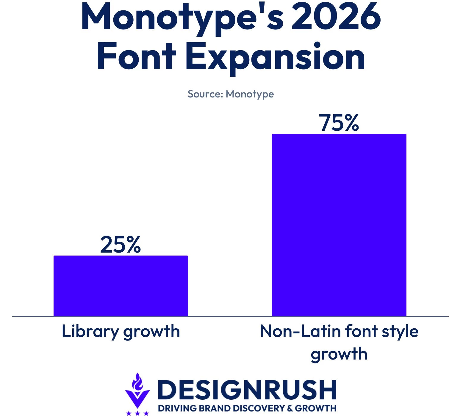 monotypes-2026-font-expansion Monotypes 2026 font expansion.