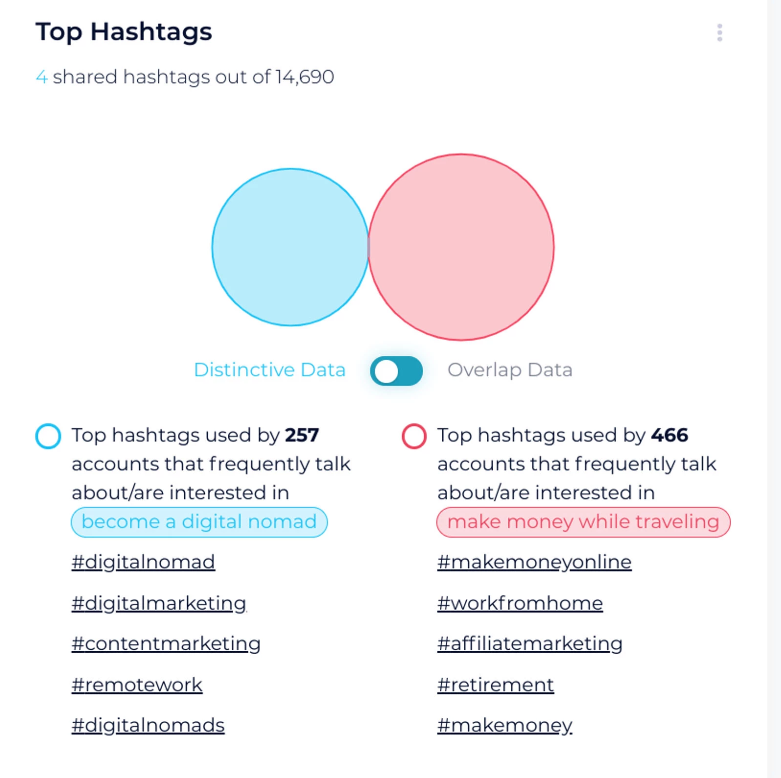 SEO keyword research: SparkToro keyword mapping