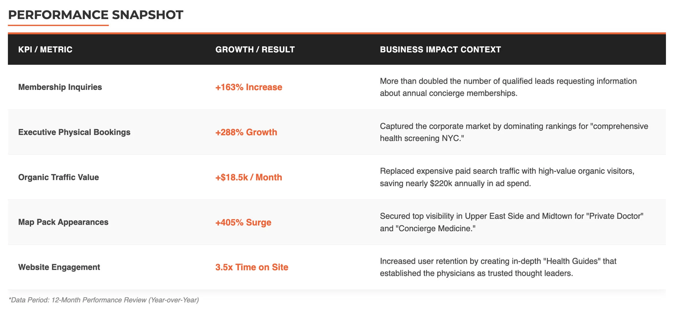 SEO keyword research: Ignite Digital high value keywords