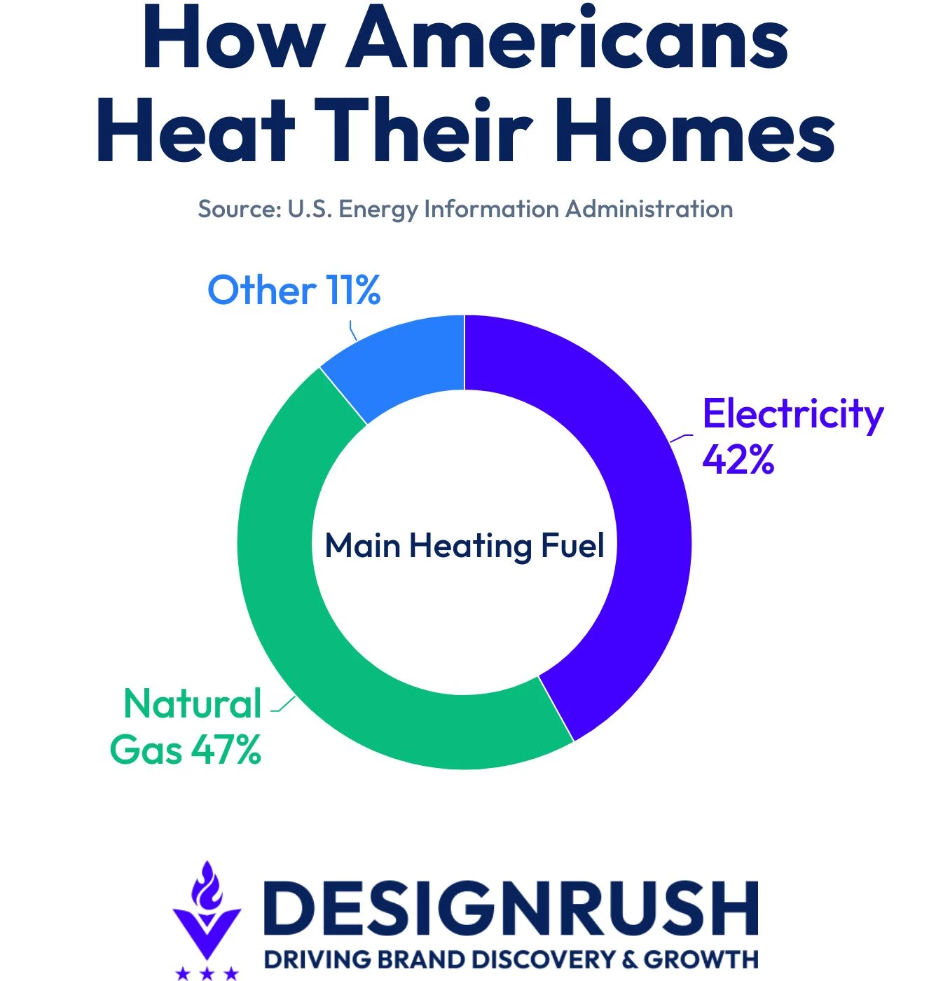 how-americans-heat-their-homes