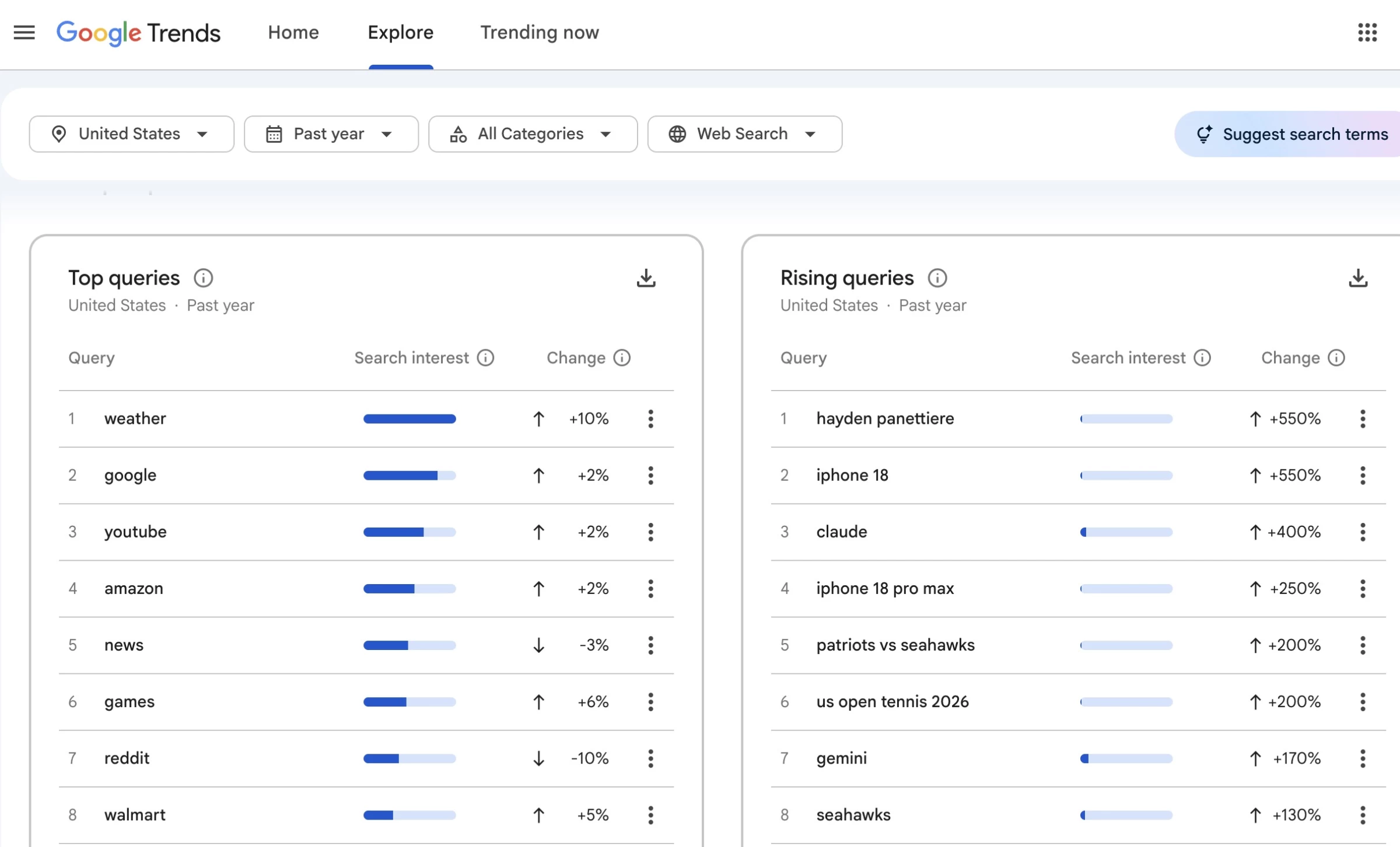 Google Trends homepage