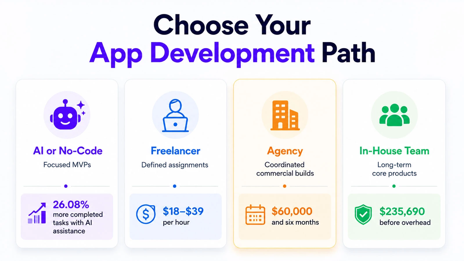 How to choose your app development path