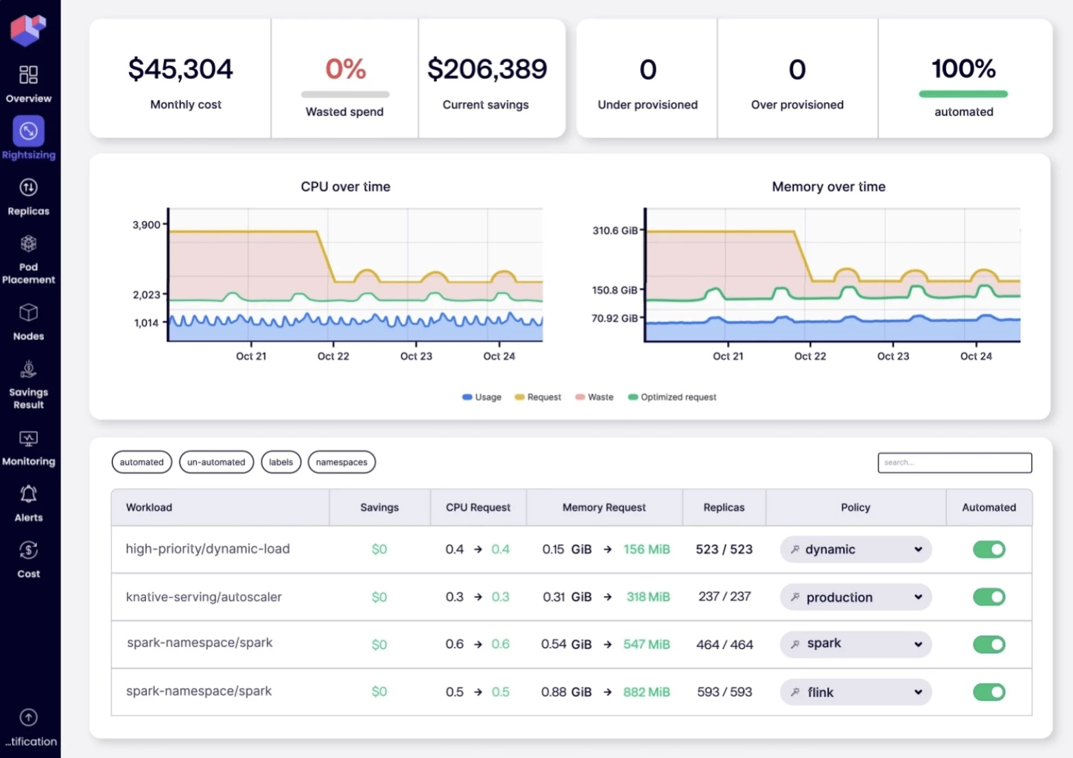 ScaleOps dashboard ScaleOps dashboard