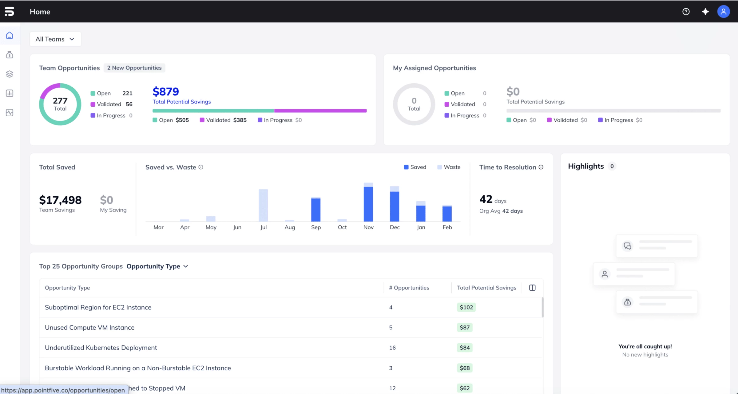 PointFive dashboard PointFive dashboard