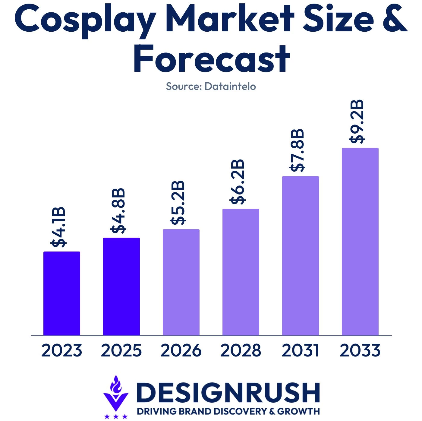 cosplay-market-size-forecast