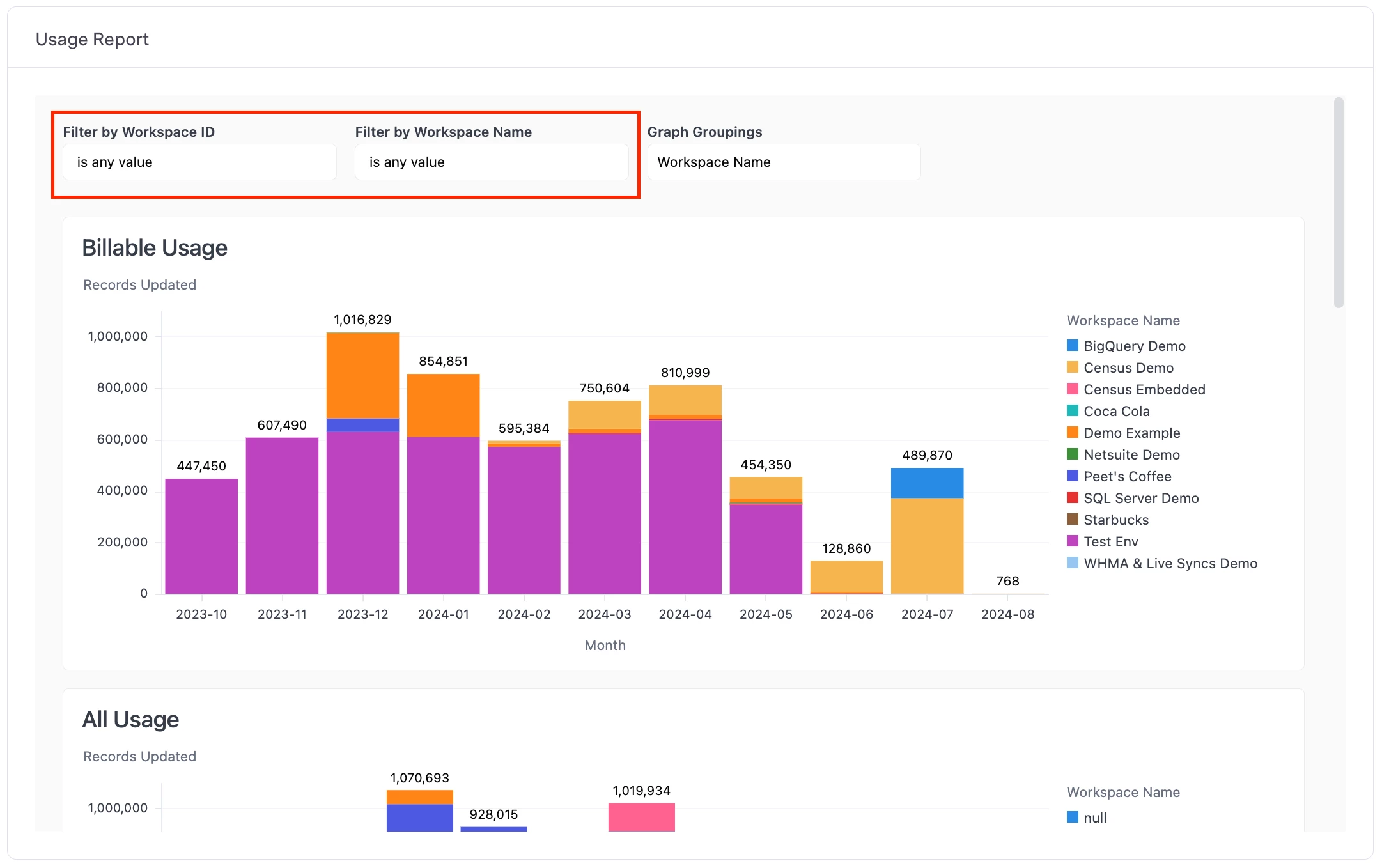 Fivetran usage view Screenshot of Fivetran usage view