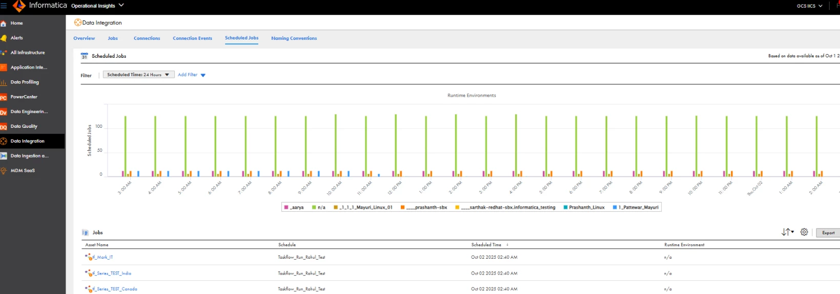 Informatica operational insights Screenshot of Informatica operational insights