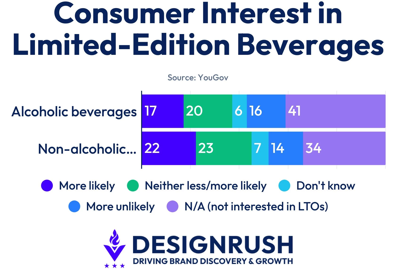 consumer-interest-in-limited-edition-beverages