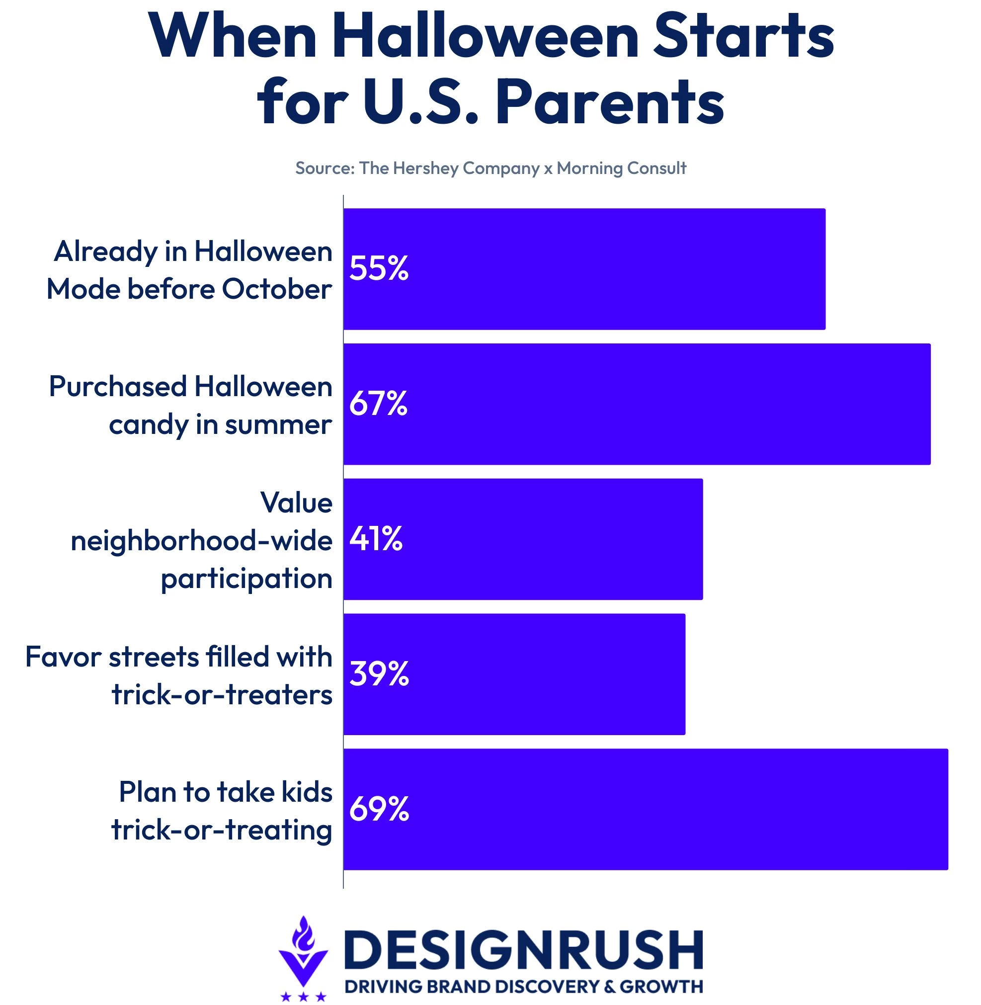 when-halloween-starts-for-us-parents