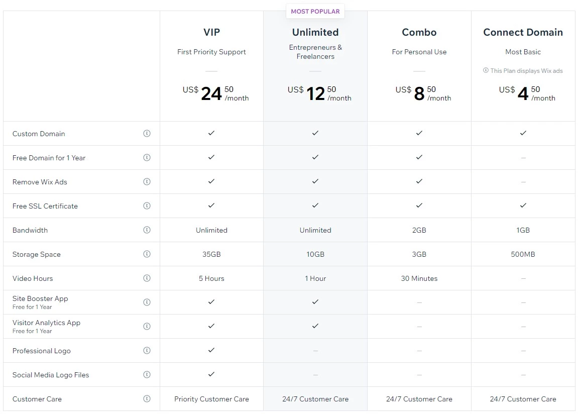 Wix pricing table