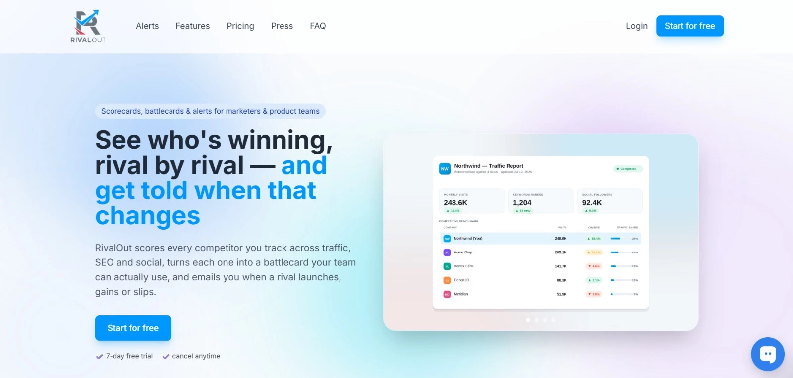 RivalOut AI productivity tools homepage RivalOut AI productivity tools homepage