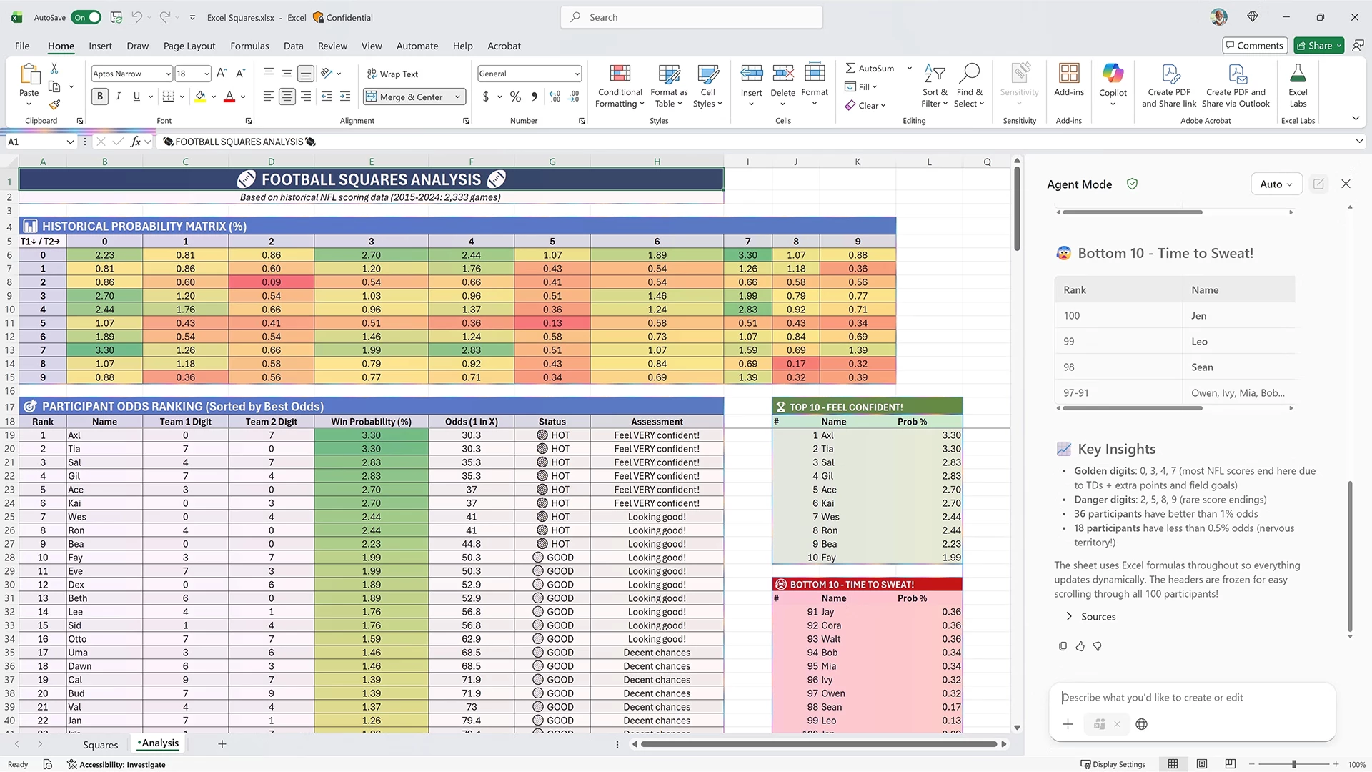 Microsoft 365 Copilot building a variance analysis and chart inside an Excel workbook Microsoft 365 Copilot building a variance analysis and chart inside an Excel workbook