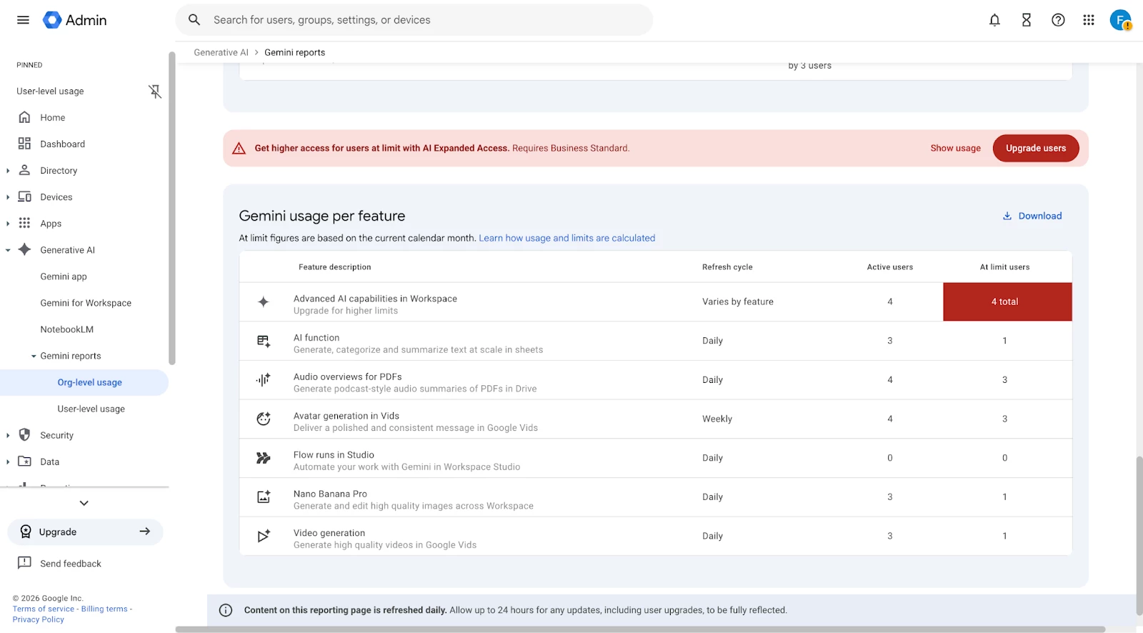 Gemini usage per feature Gemini usage per feature