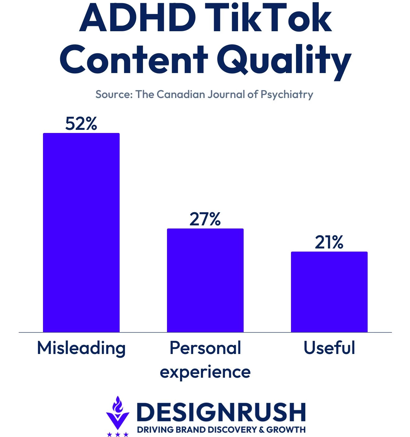adhd-tiktok-content-quality
