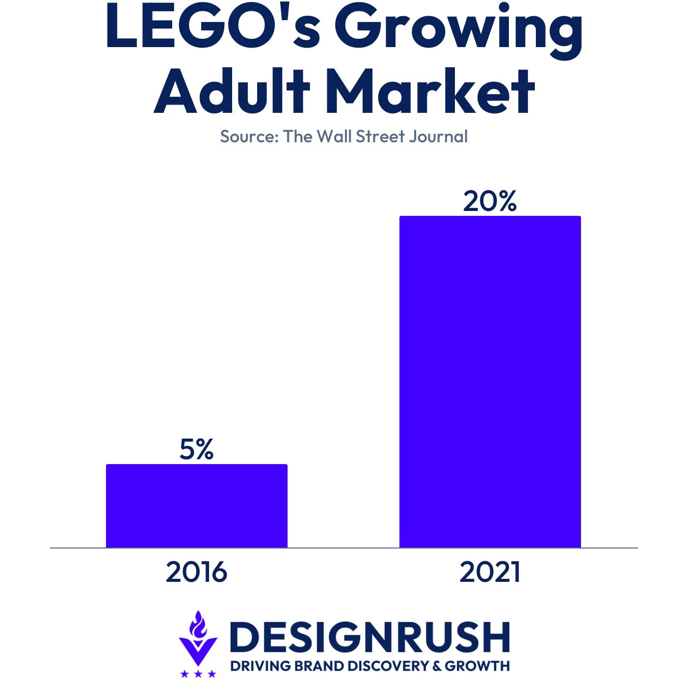 legos-growing-adult-market