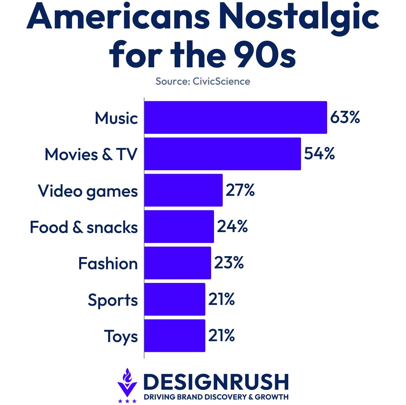 americans-nostalgic-for-the-90s
