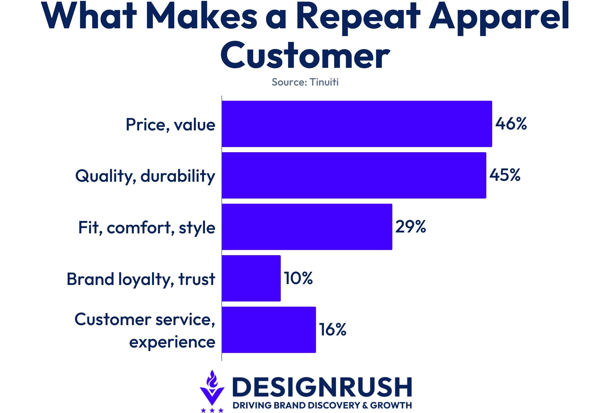 what-apparel-shoppers-value