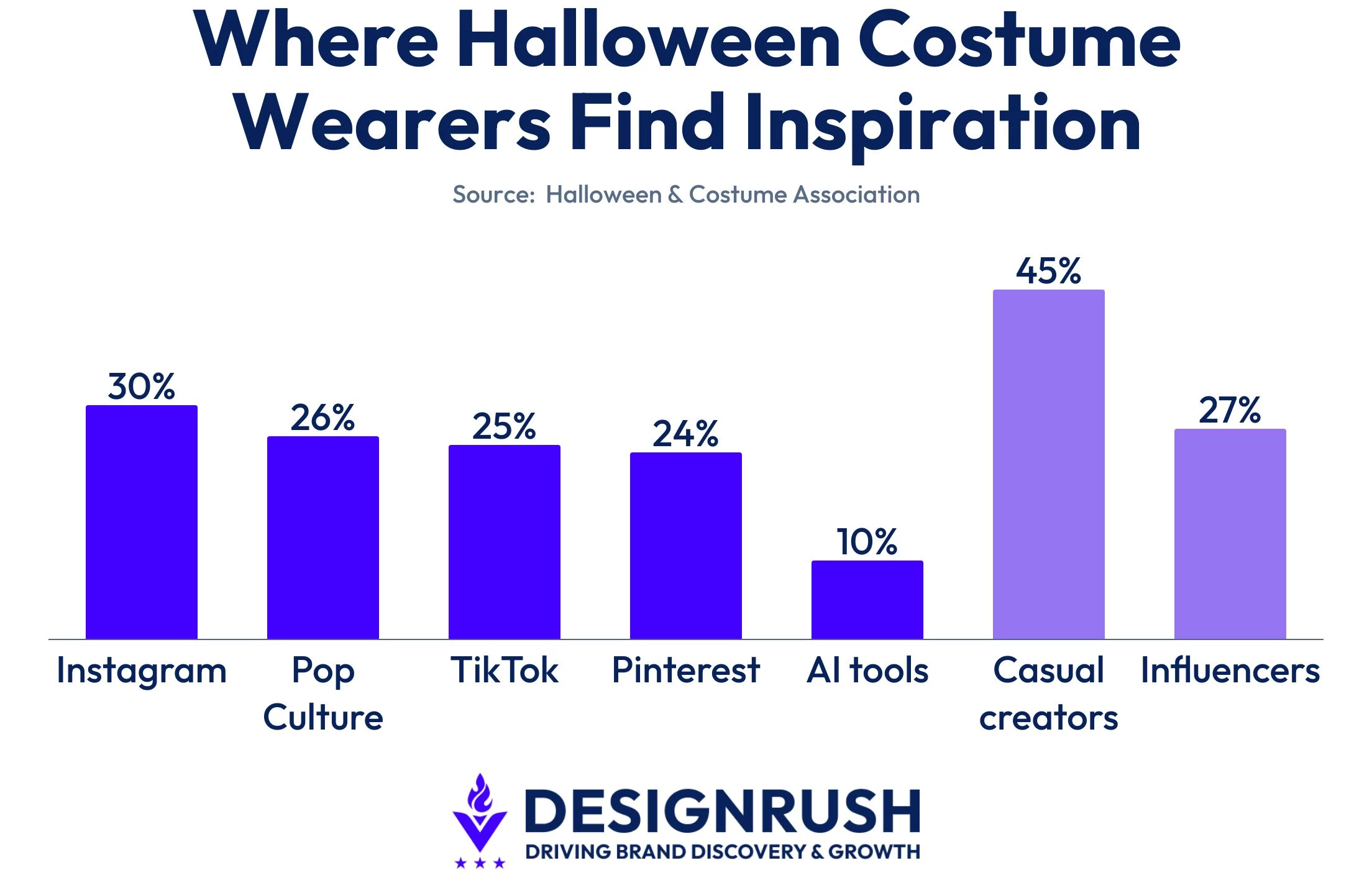 where-halloween-costume-wearers-find-inspiration