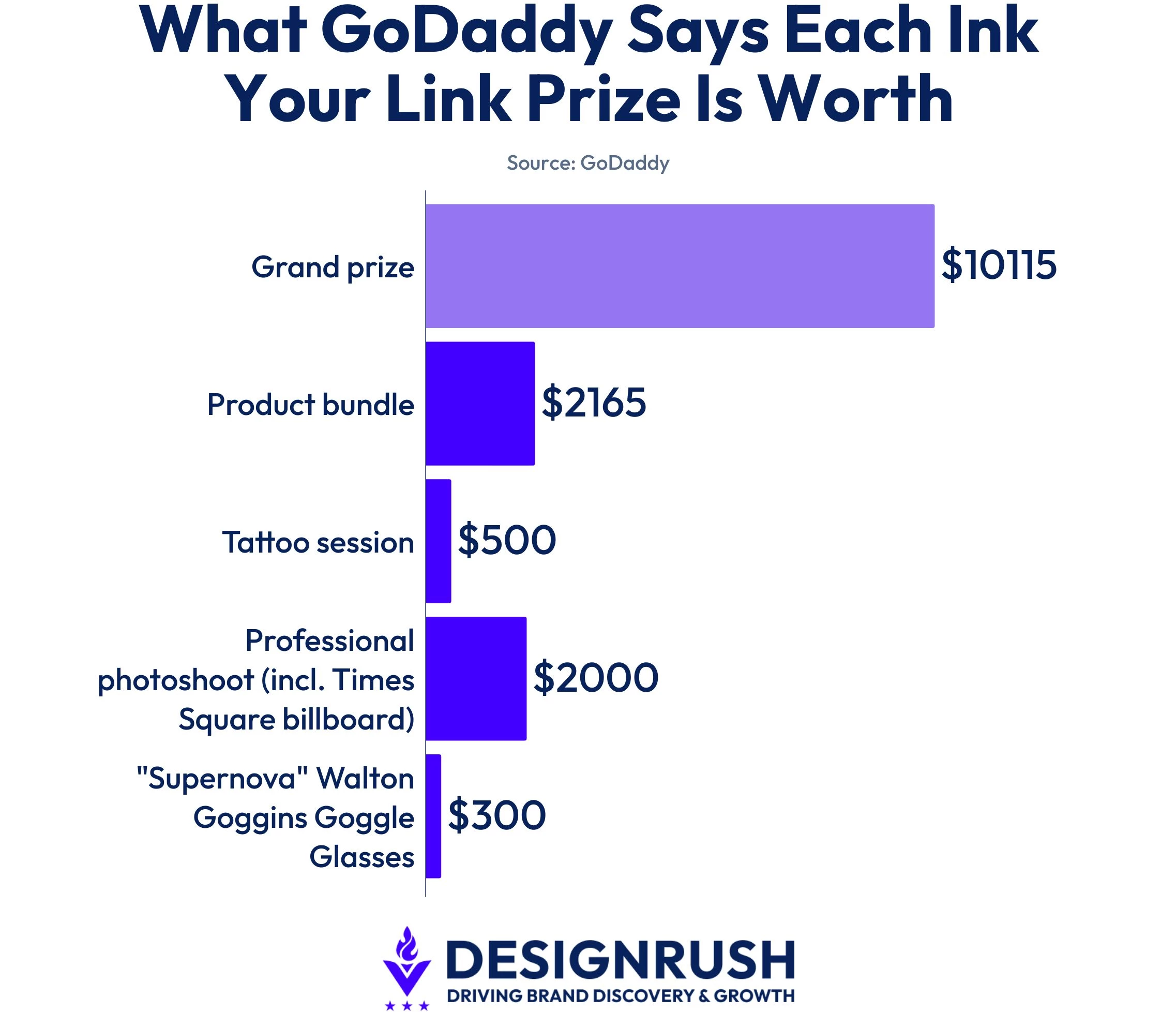 what-godaddy-says-each-ink-your-link-prize-is-worth