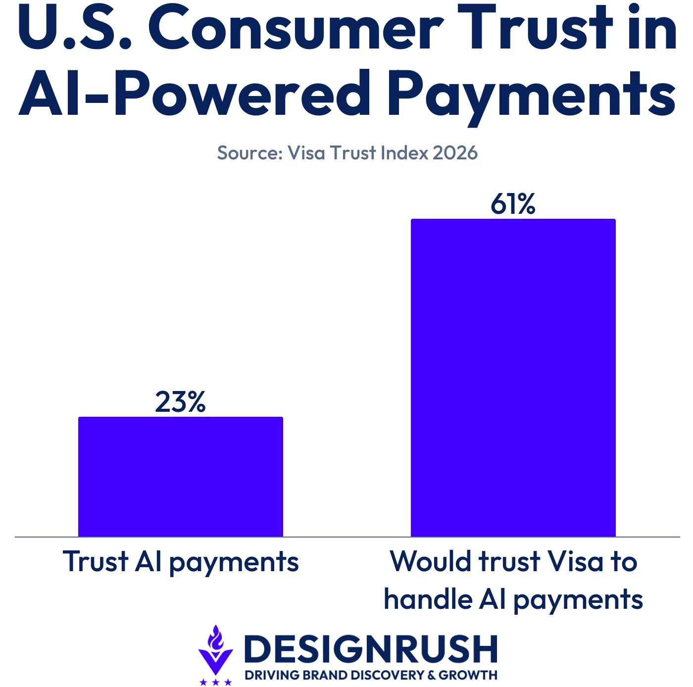 us-consumer-trust-in-ai-powered-payments