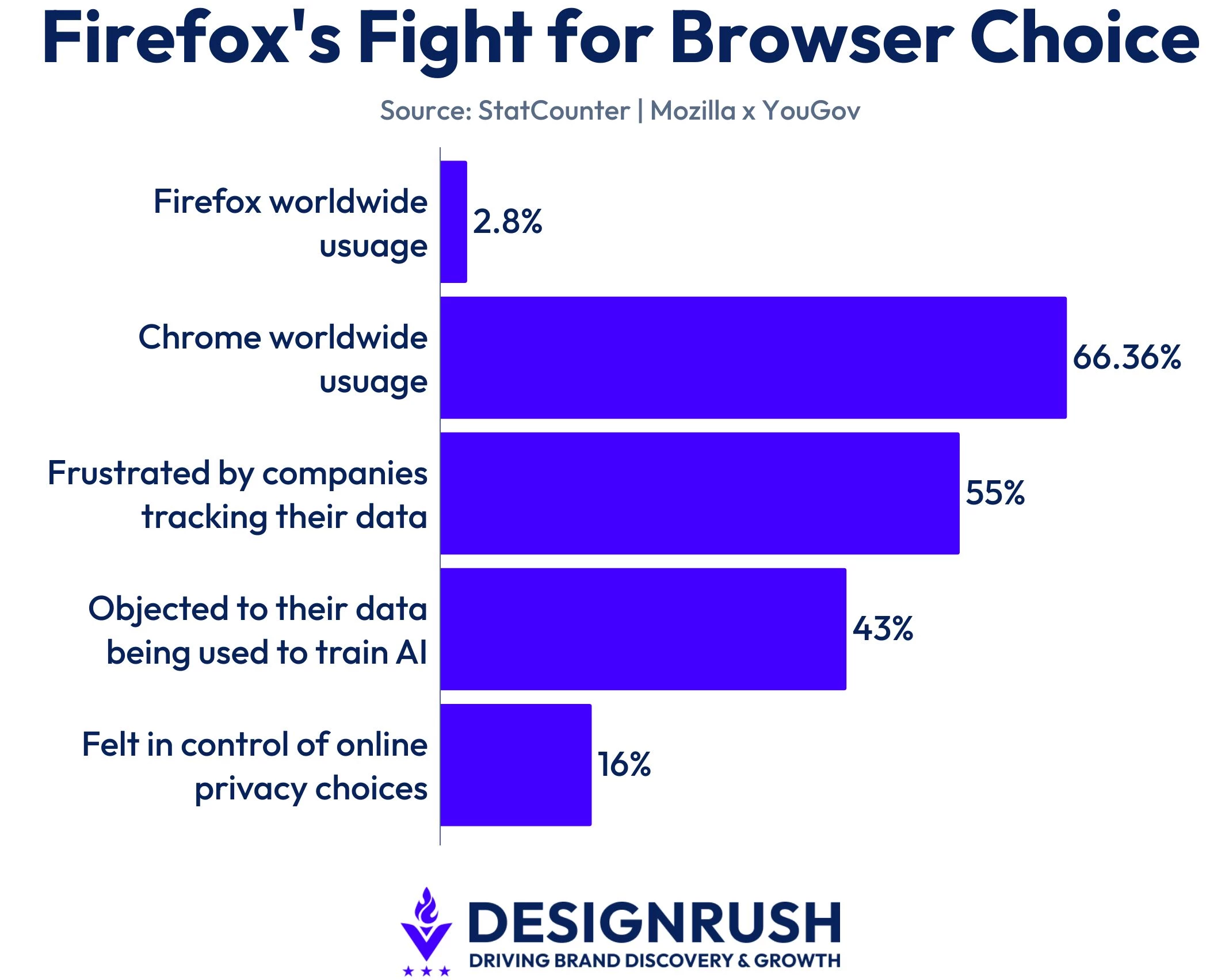 firefoxs-fight-for-browser-choice
