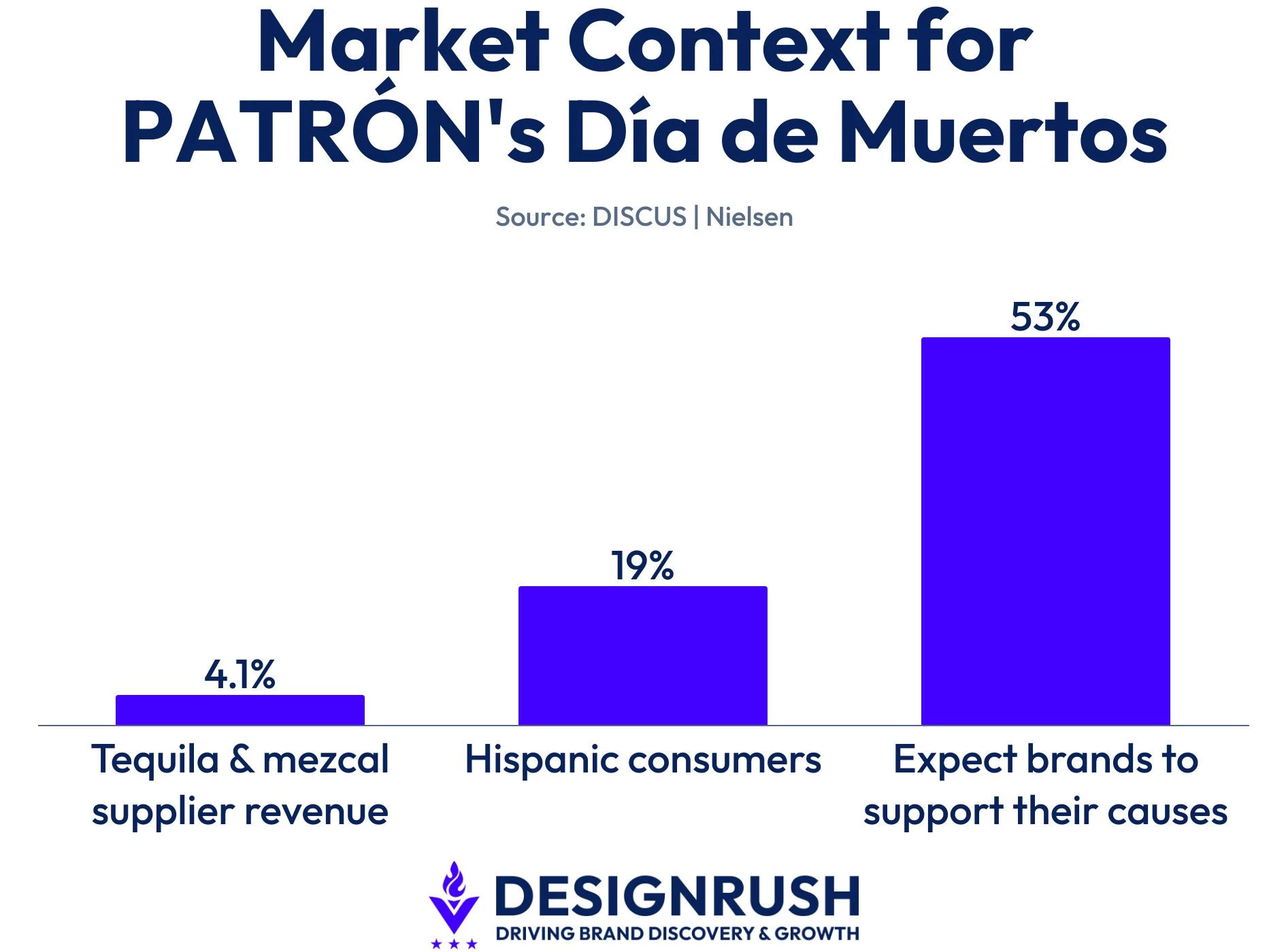market-context-for-patrons-dia-de-muertos