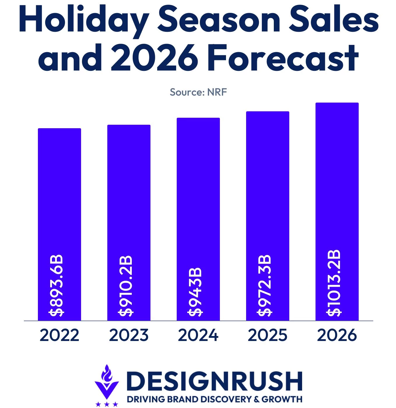 holiday-season-sales-and-2026-forecast