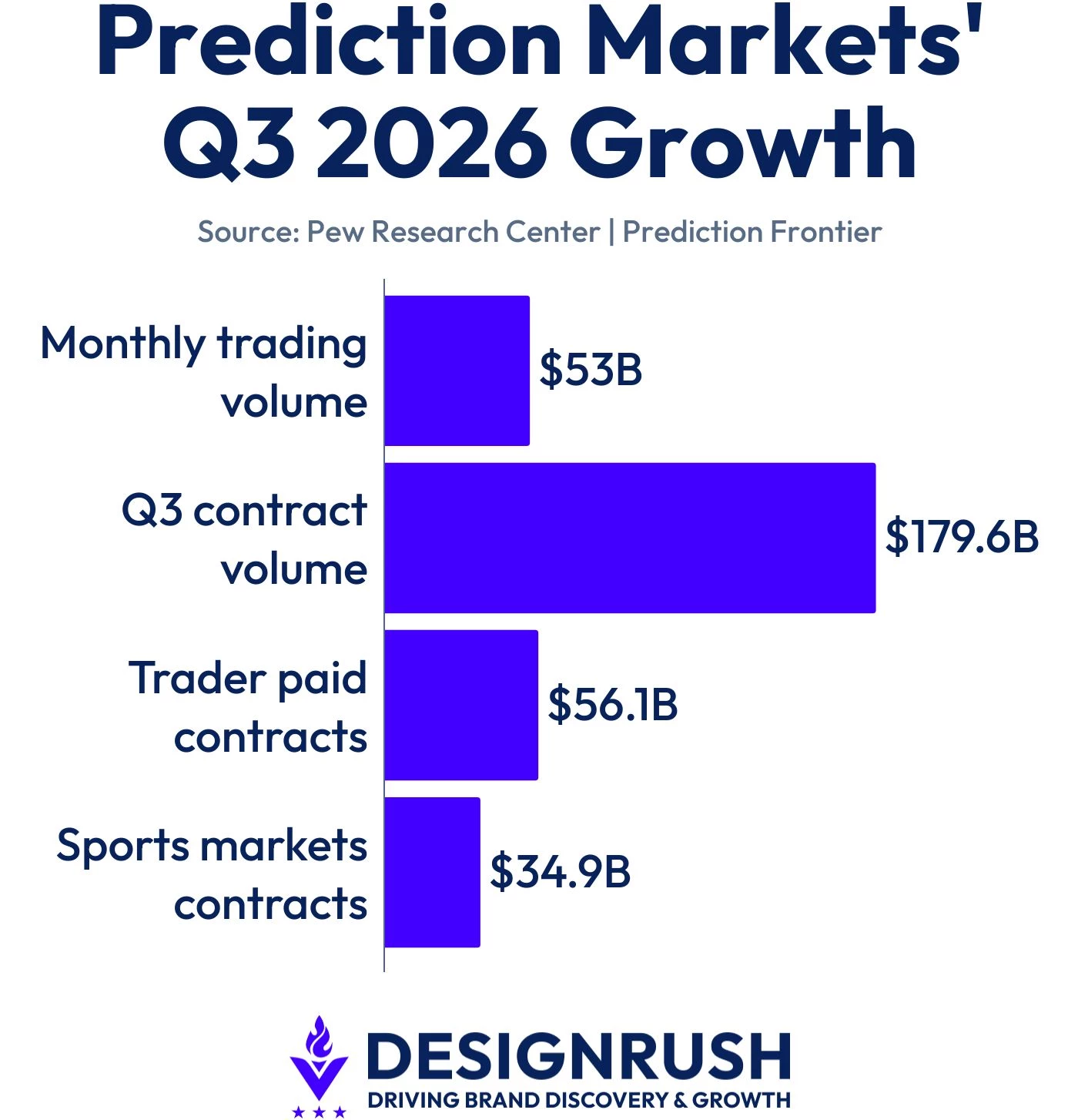 prediction-markets-q3-2026-growth