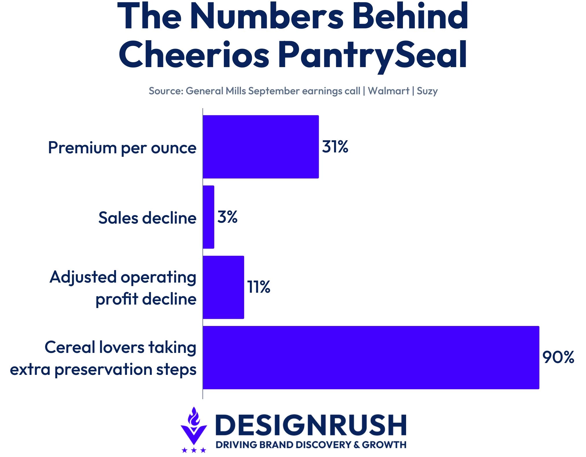 the-numbers-behind-cheerios-pantryseal