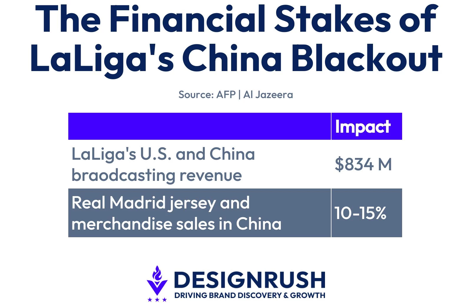 the-financial-stakes-of-laligas-china-blackout