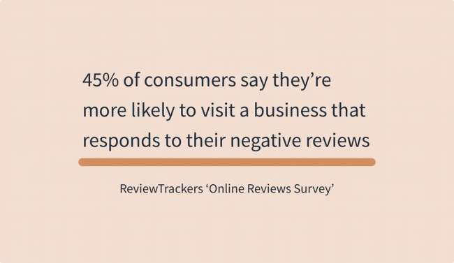 The number of consumers who are likely to visit a business that responds to their negative reviews