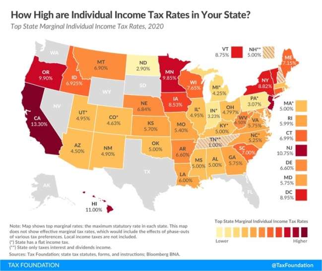 digital agencies in Houston: individual income rates by state