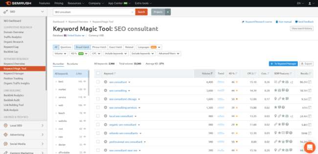 SEMrush keyword research tool