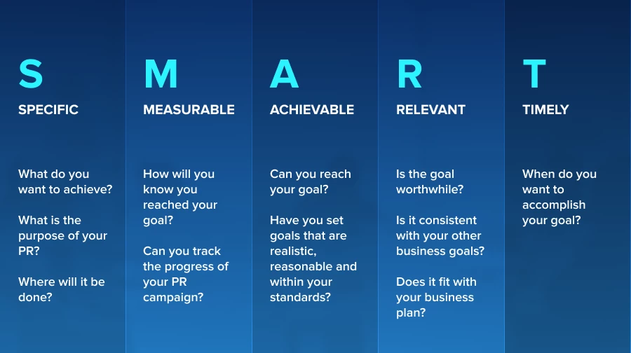 Public relations strategy - SMART goals