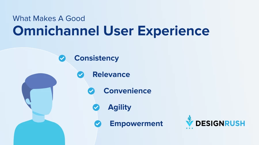 What Makes A Good Omnichannel User Experience?
