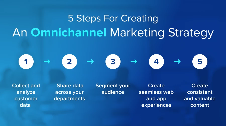 5 Best Practices For Creating An Omnichannel Marketing Strategy