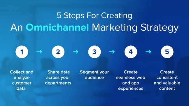 5 Best Practices For Creating An Omnichannel Marketing Strategy