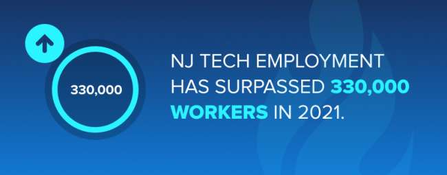 Web design companies in NJ - New Jersey's tech workforce in 2021