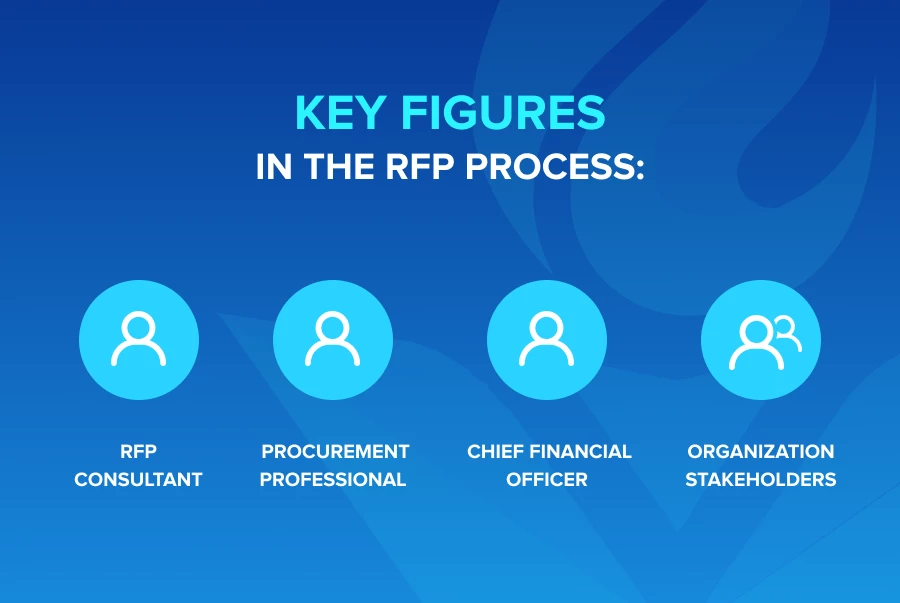 Key Figures in the RFP Process