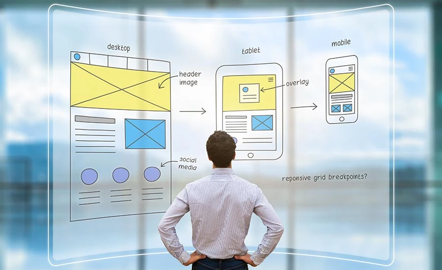 Types of Responsive Website Design