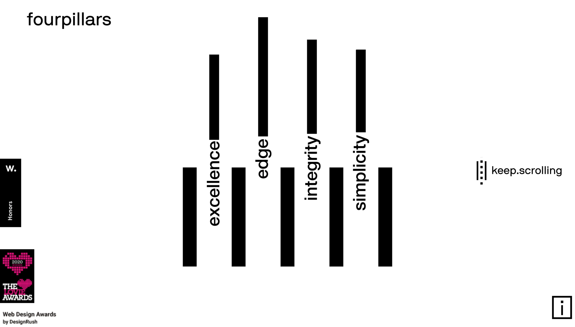 fourpillars’ minimalist logo