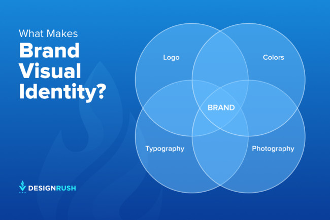 What makes brand visual identity?