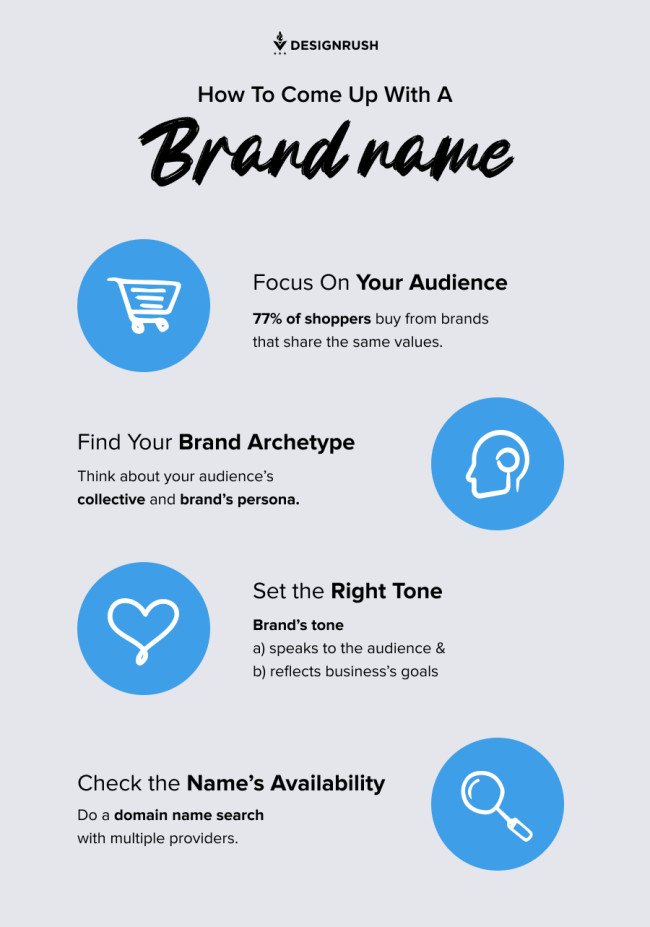 How to choose a  Channel Name, Creating a Brand