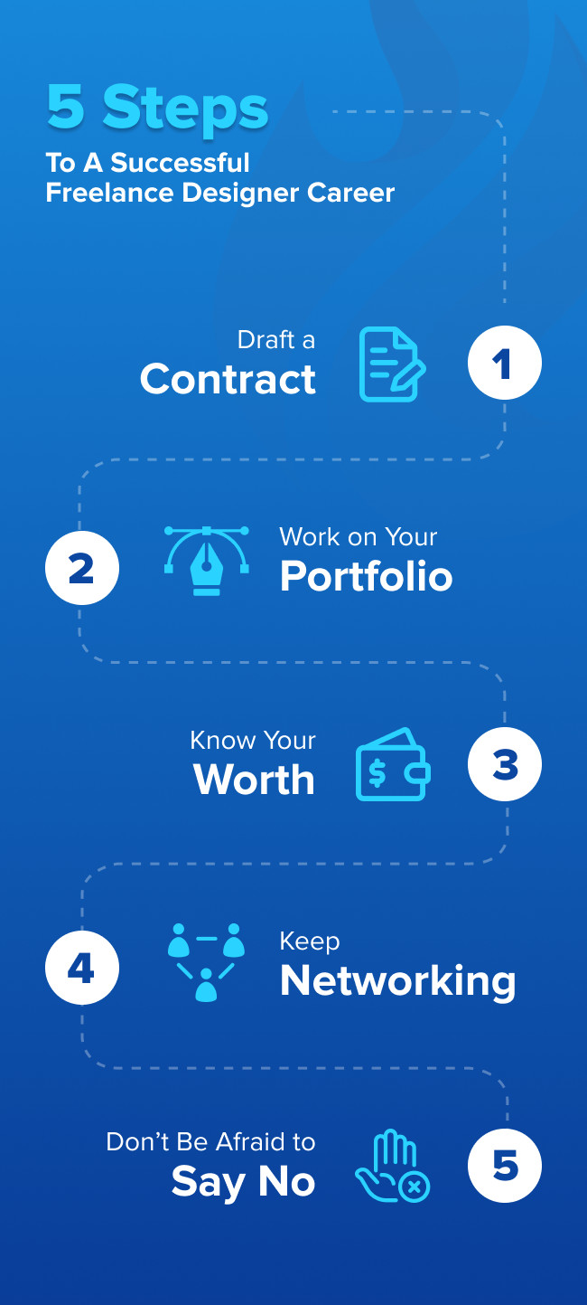 5 Steps To A Successful Freelancer Designer Career