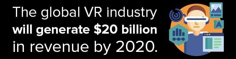 VR Companies Generate $20 Billion In Virtual Reality VR Companies Generate $20 Billion In Virtual Reality