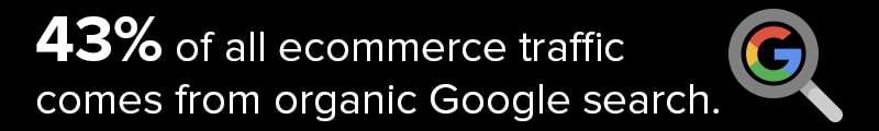 eCommerce SEO Companies Say 42% of eCommerce Traffic Is From Google