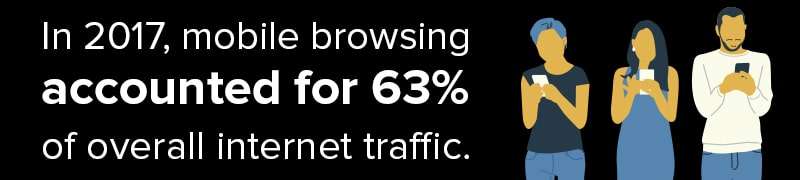 eCommerce Marketing Companies Know Mobile Browsing Accounted For 63% Of Online Traffic