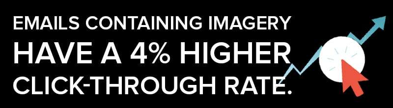 Email Marketing Companies Use Imagery To Increase Click-Through Rates By 4% Email Marketing Imagery 4% Higher CTR