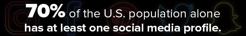 Integrated Marketing Target 70% Of Consumers On Social Media Integrated Marketing Target 70% Of Consumers On Social Media
