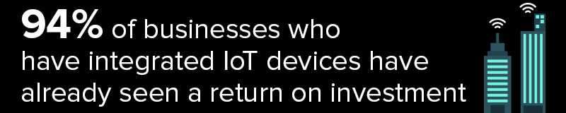 IoT 94% Businesses Integrate IoT IoT 94% Businesses Integrate IoT
